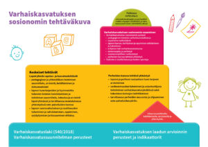 Varhaiskasvatuksen Sosionomin Tehtäväkuva | Talentia